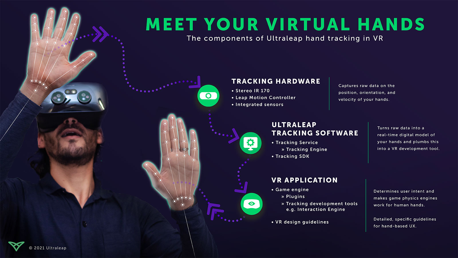 Ultraleap hand tracking in vr infographic