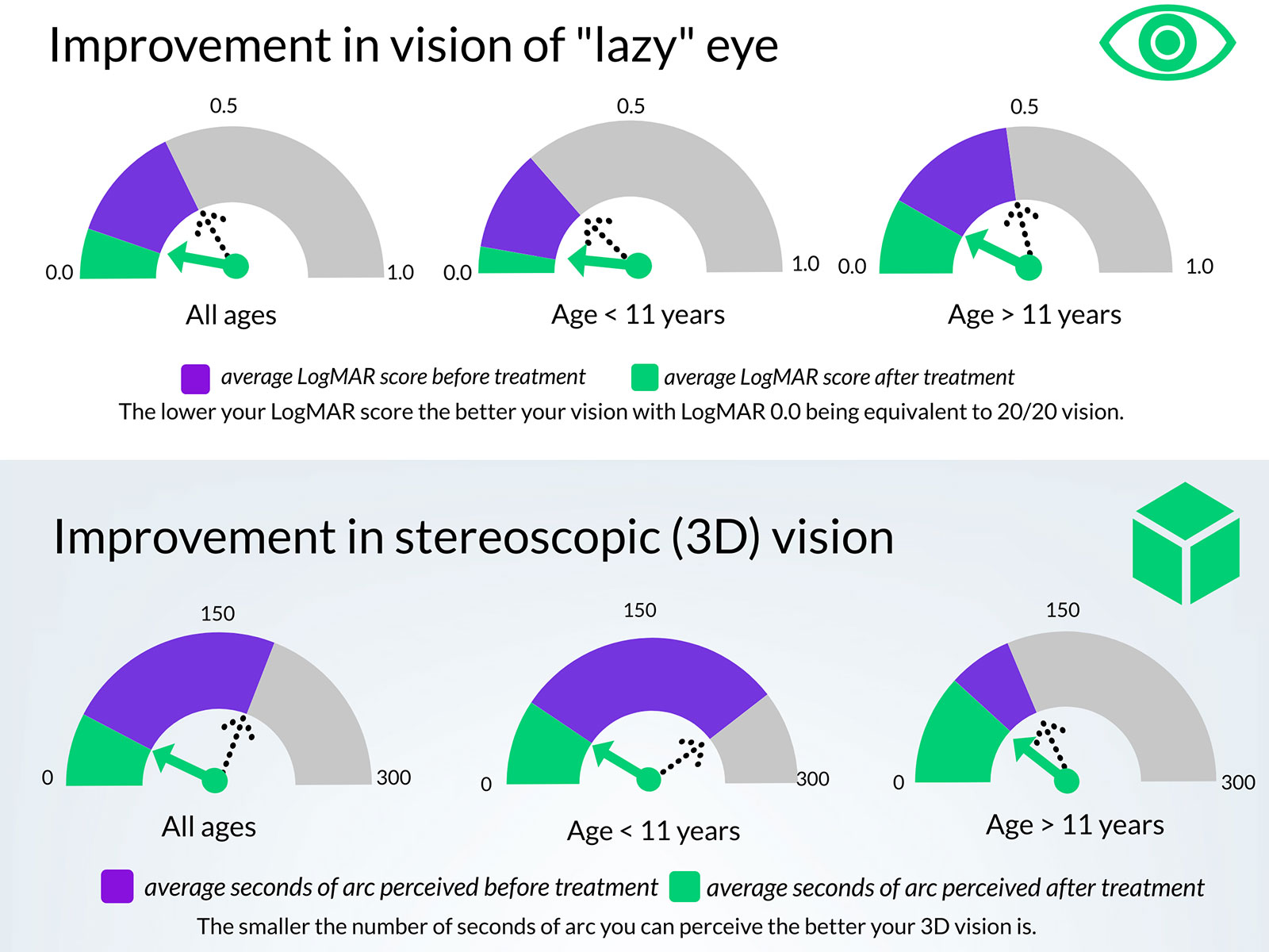 Vivid Vision infographic